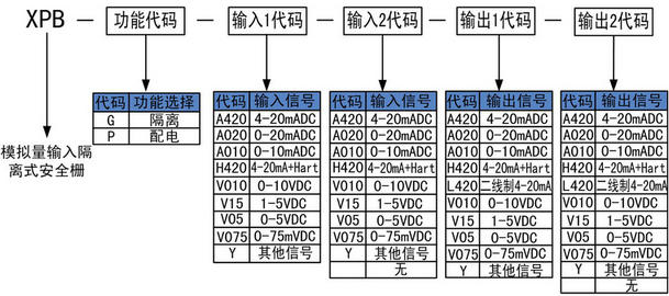 模擬量輸入安全柵.jpg