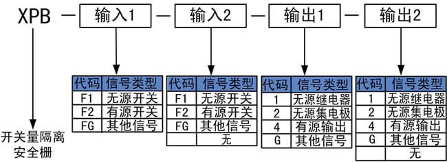開關(guān)量輸入安全柵.jpg