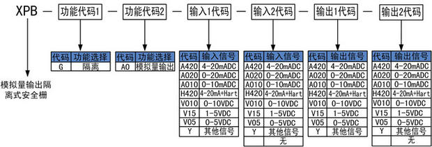 模擬量輸出安全柵.jpg