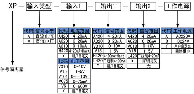 信號(hào)隔離器選型.jpg