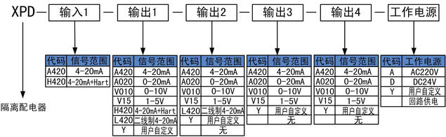 隔離配電器選型.jpg