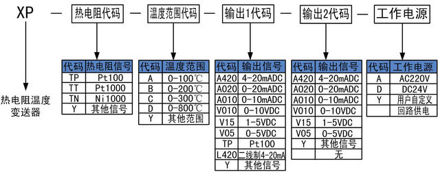 熱電阻溫度變送器選型代碼