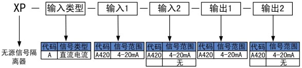 無源信號隔離器選型代碼