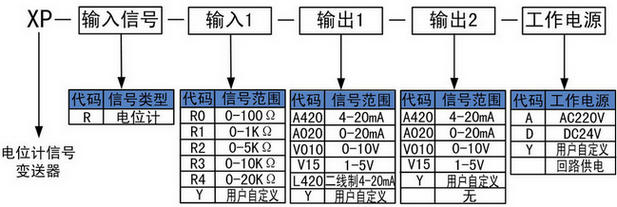 電位計(jì)信號變送器選型代碼