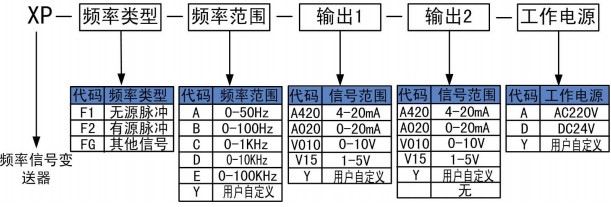 頻率信號(hào)變送器選型代碼